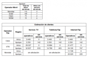 Estado del servicio telefónico en Tarapacá