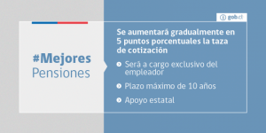 160810-RRSS-MejoresPensiones-01.3-1-660x330