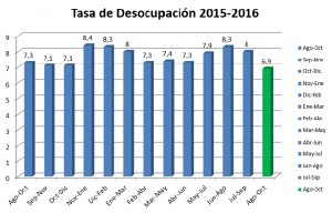 tasa